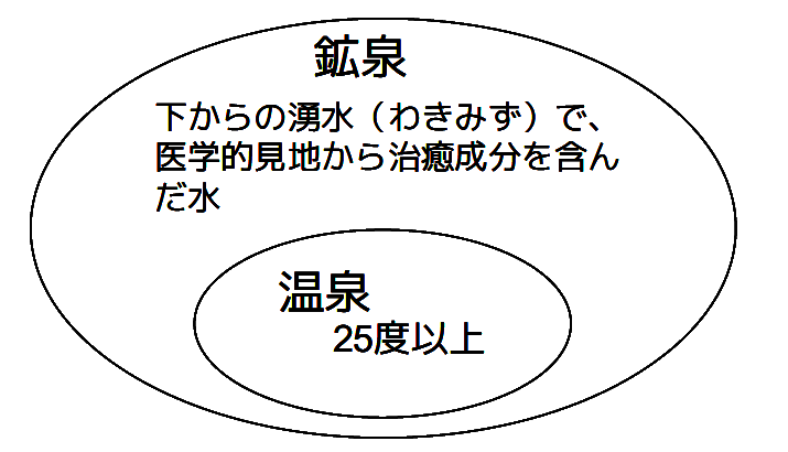 鉱泉分析法指針